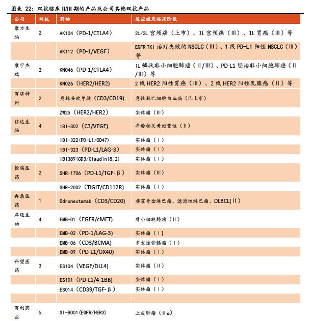 百利天恒、康方生物披露亮眼成绩 国产双抗药物热度再起 背后拼的是什么？