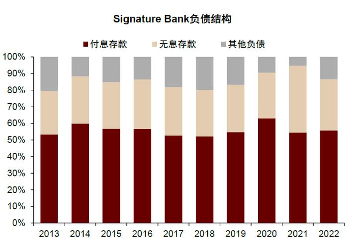 中金：欧美银行风险事件带来的启示