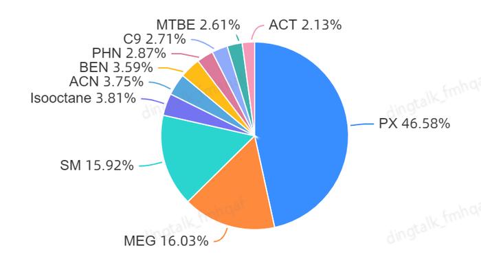 总投资超千亿！浙石化又有新装置计划投产