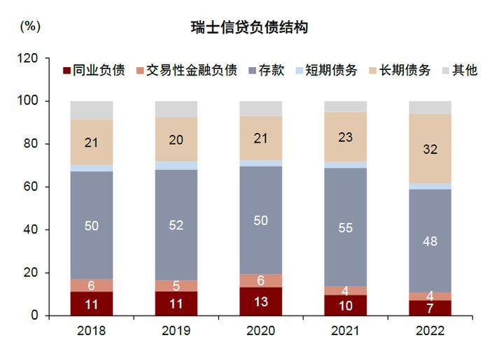 中金：欧美银行风险事件带来的启示