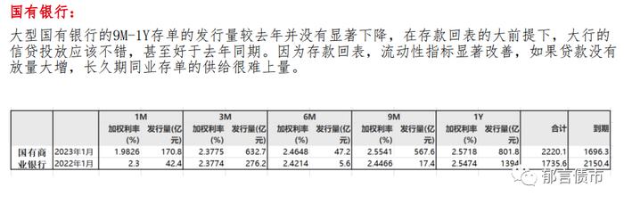 刘韬：流动性指标扰动的债券市场分析