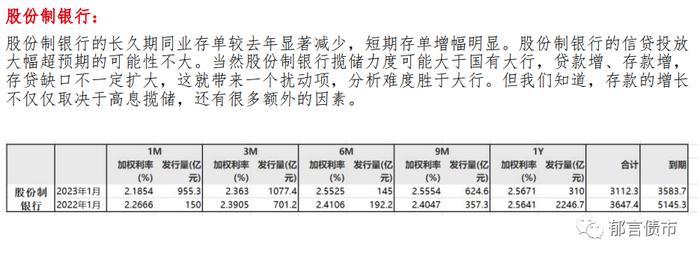 刘韬：流动性指标扰动的债券市场分析