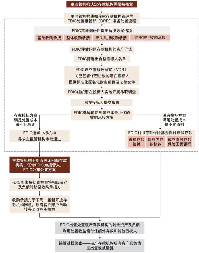 中金：欧美银行风险事件带来的启示