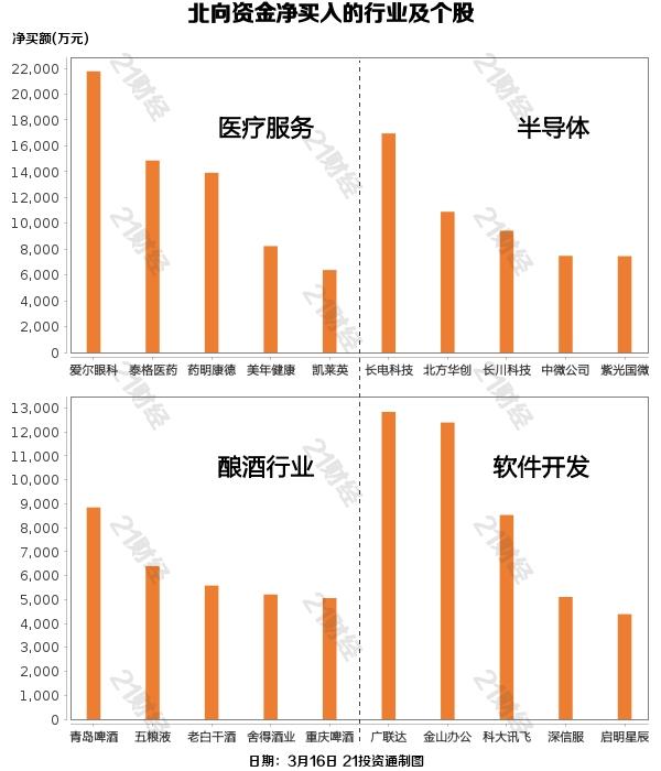 北向资金净买入7.87亿元，长江电力、TCL中环等获加仓（名单）