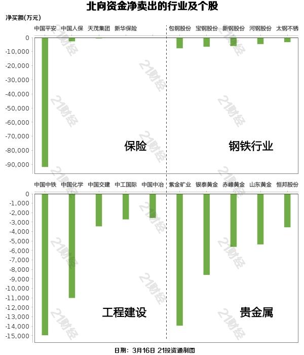 北向资金净买入7.87亿元，长江电力、TCL中环等获加仓（名单）