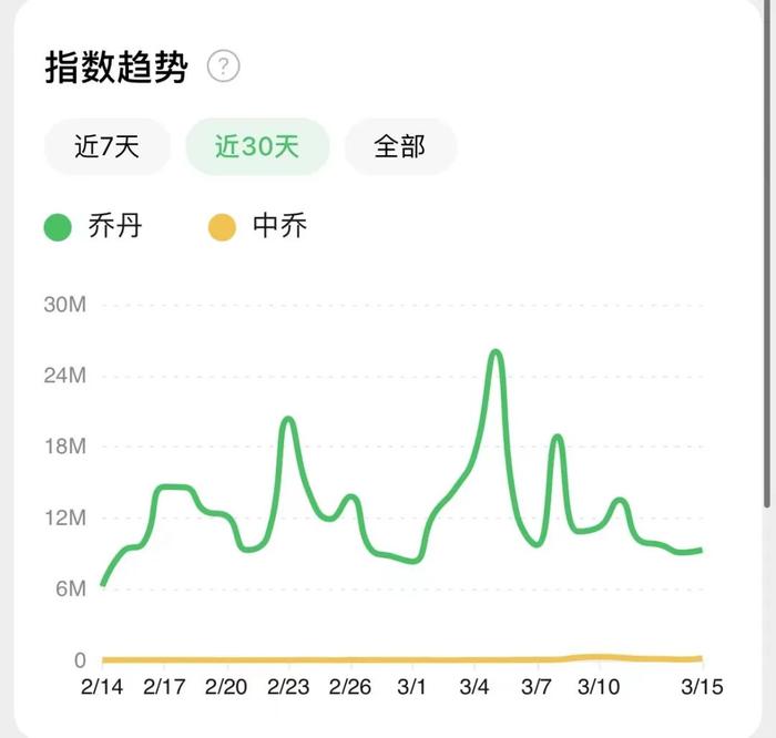 10年碰瓷，排队「钉子户」乔丹体育重启上市