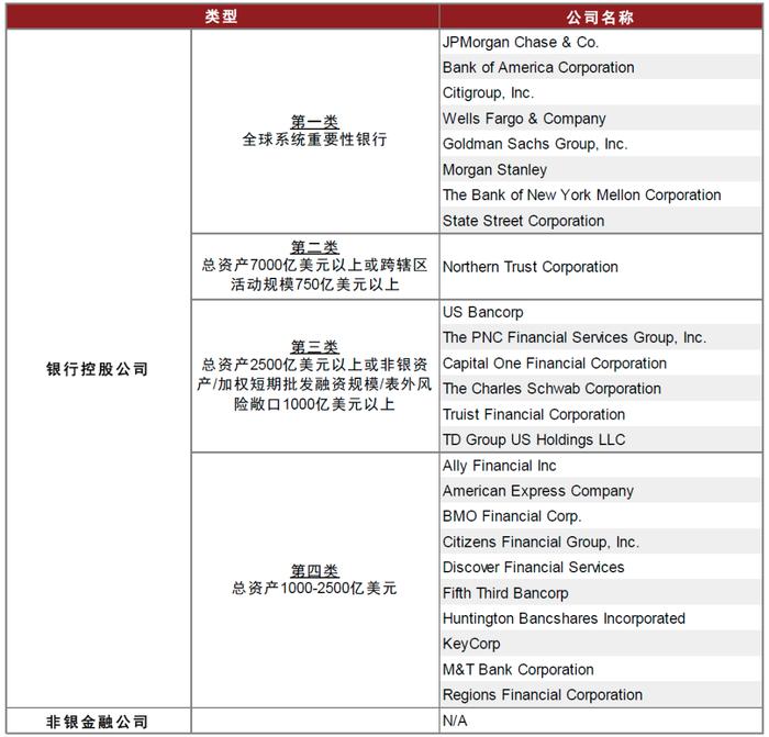 中金：欧美银行风险事件带来的启示