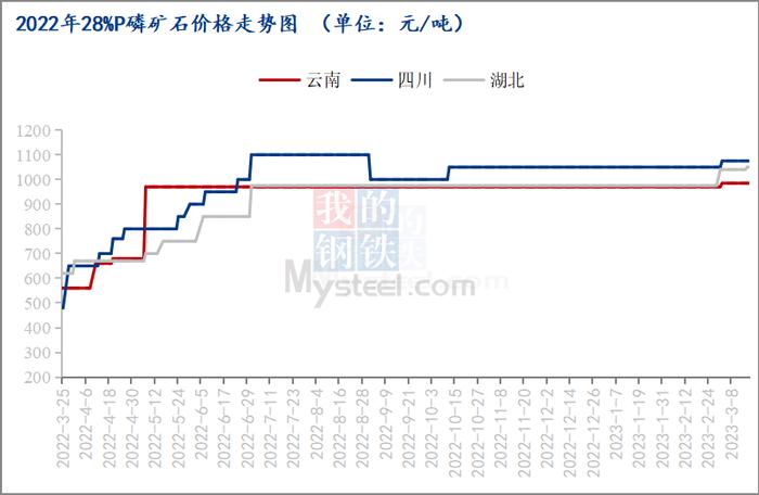 Mysteel解读：厂家装置接连检修 磷酸氢钙后市能否止跌反弹