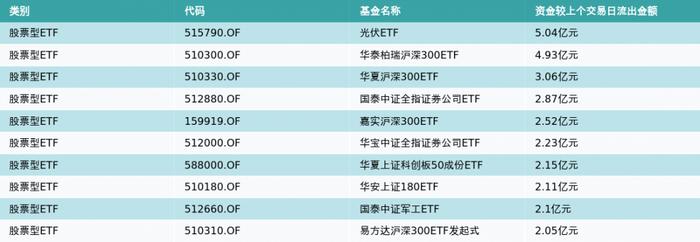 ETF基金日报（3月16日）丨中药ETF涨幅居前，机构：中药行业进入政策红利释放期，板块估值仍处于低位_天天基金网