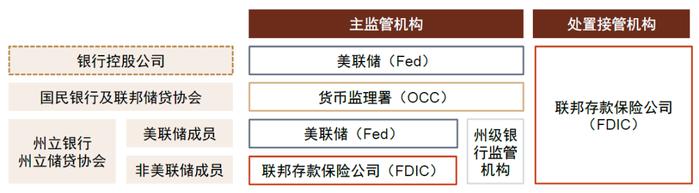 中金：欧美银行风险事件带来的启示