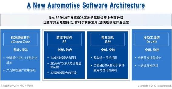 跨域融合趋势下，消息总线如何赋能整车开发快速迭代？