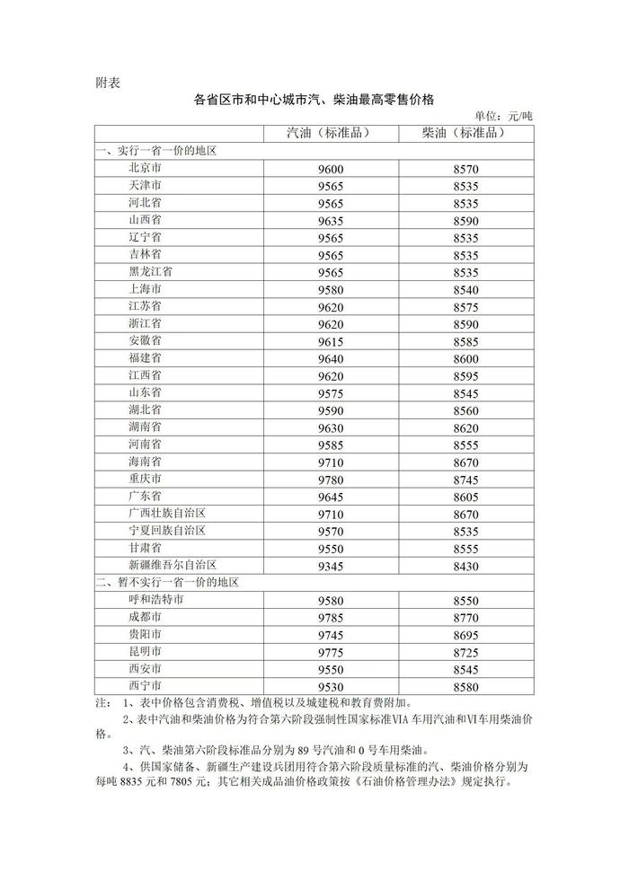 油价迎年内第二次下调！油价调整最新消息2023 加满一箱油少花4元！新一轮油价调整时间3月31日