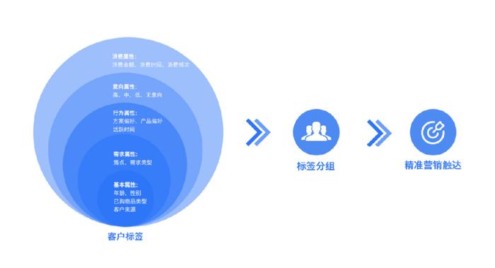 企业微信管理系统探马SCRM助力金牌家居实现私域运营