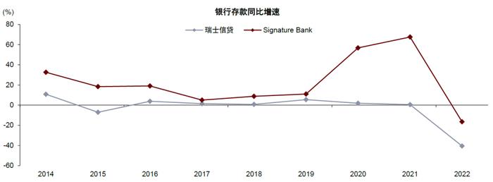 中金：欧美银行风险事件带来的启示