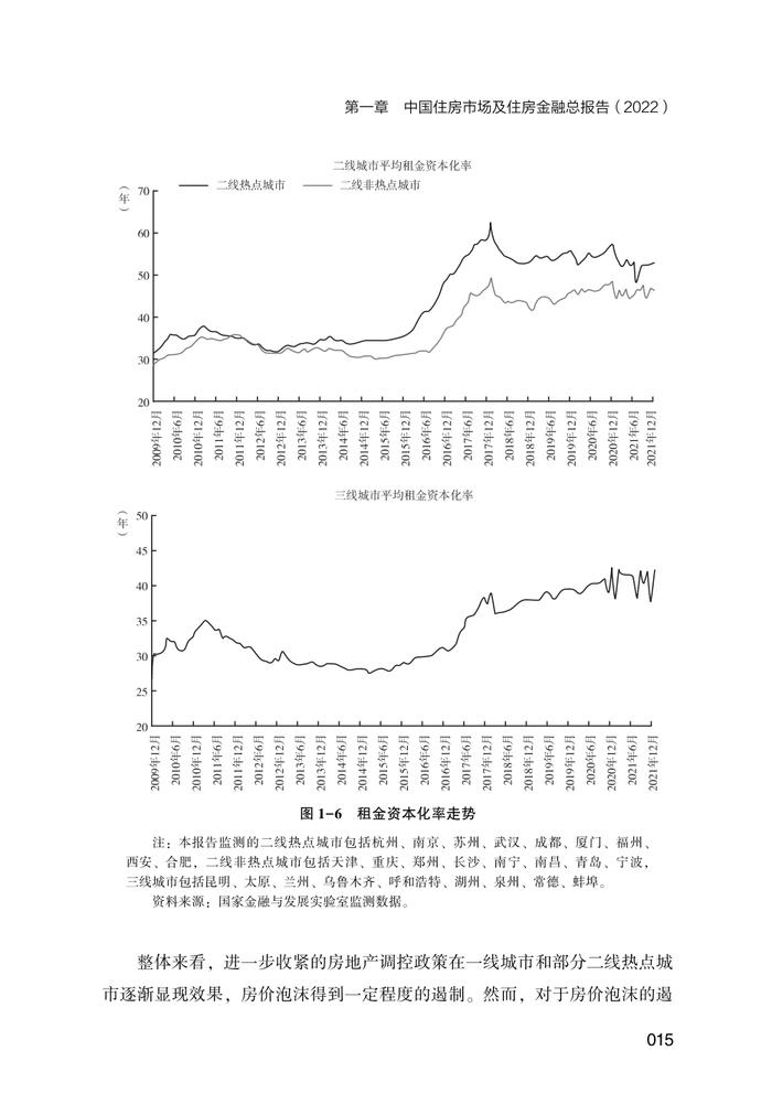 NIFD：2022中国住房金融发展报告