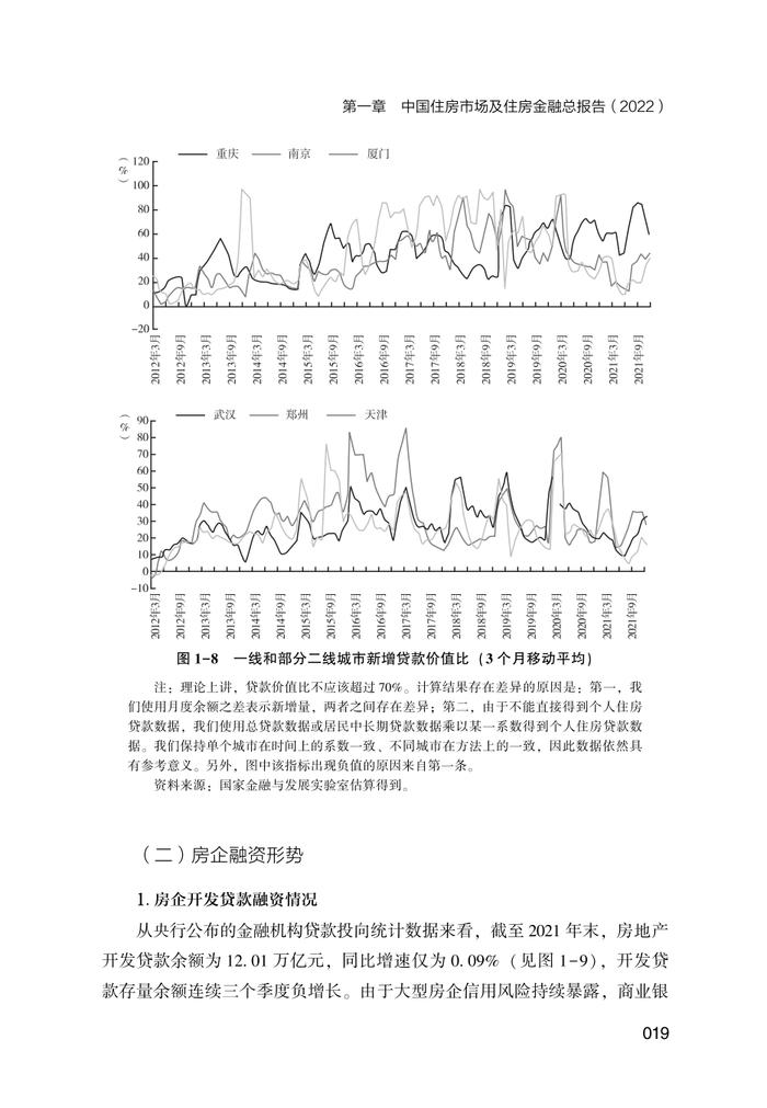 NIFD：2022中国住房金融发展报告