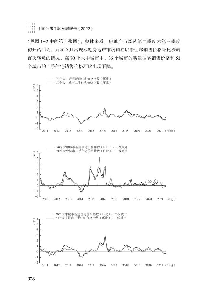 NIFD：2022中国住房金融发展报告