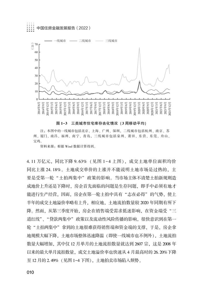 NIFD：2022中国住房金融发展报告