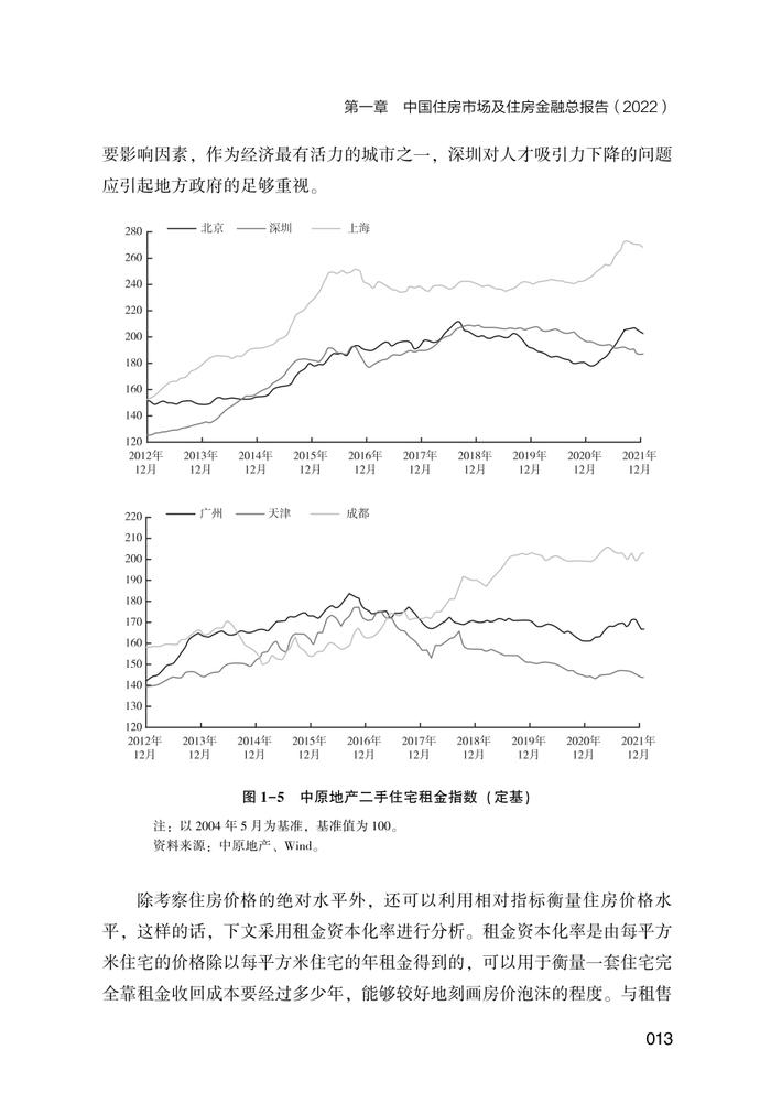 NIFD：2022中国住房金融发展报告