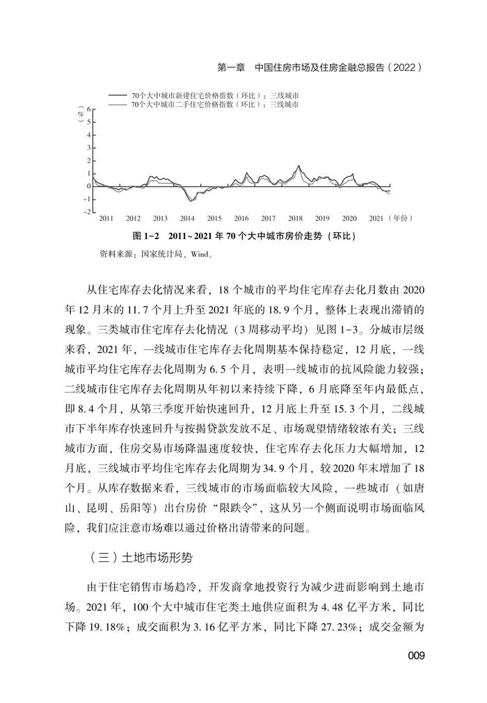 NIFD：2022中国住房金融发展报告