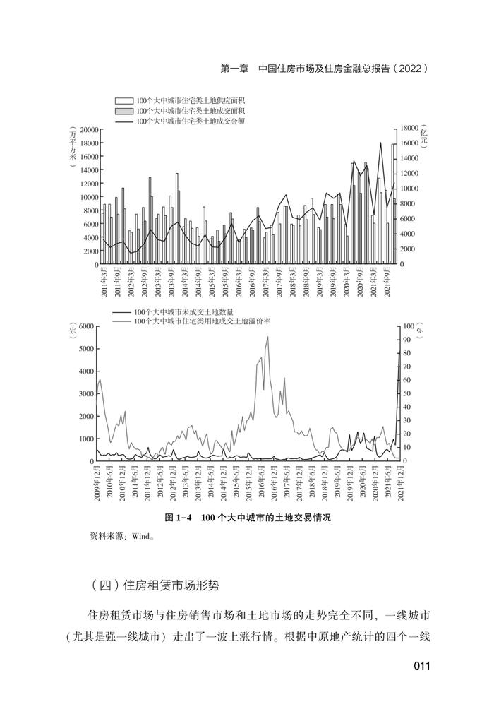 NIFD：2022中国住房金融发展报告