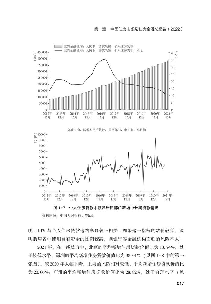 NIFD：2022中国住房金融发展报告