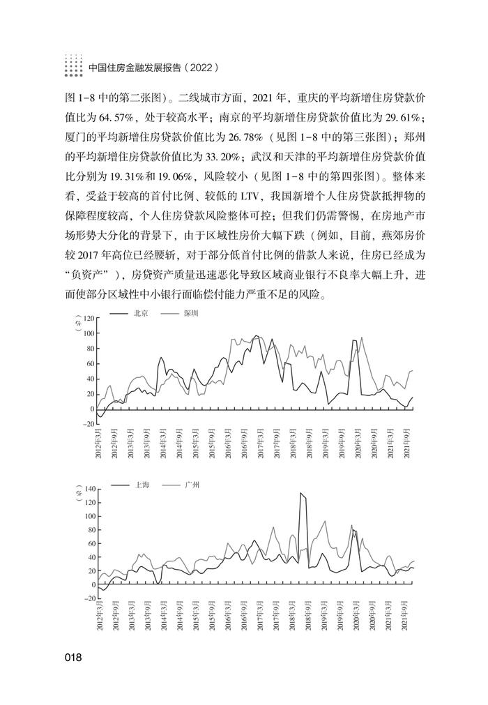 NIFD：2022中国住房金融发展报告