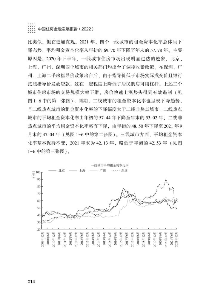 NIFD：2022中国住房金融发展报告