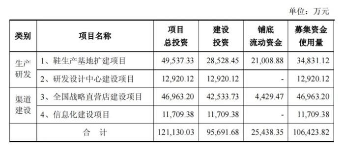 10年碰瓷，排队「钉子户」乔丹体育重启上市