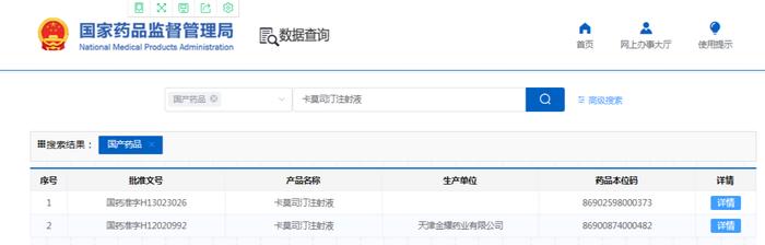 以不公平高价销售“卡莫司汀注射液” 津药药业子公司被罚2772万