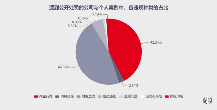 2022年A股上市公司违规图鉴：监管层的“鞭子”都打向了谁？