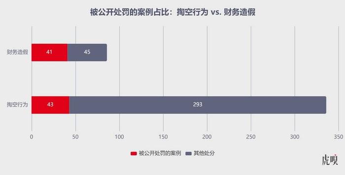 2022年A股上市公司违规图鉴：监管层的“鞭子”都打向了谁？