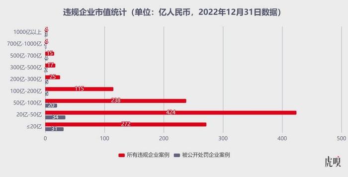 2022年A股上市公司违规图鉴：监管层的“鞭子”都打向了谁？