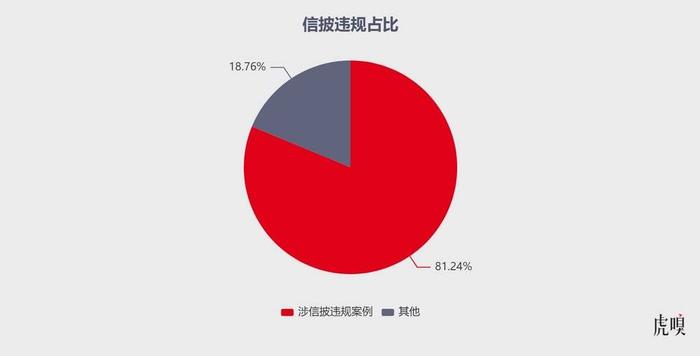 2022年A股上市公司违规图鉴：监管层的“鞭子”都打向了谁？