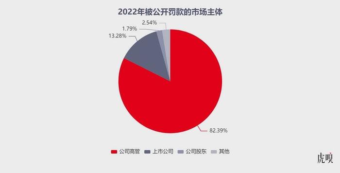 2022年A股上市公司违规图鉴：监管层的“鞭子”都打向了谁？