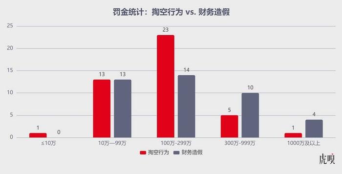 2022年A股上市公司违规图鉴：监管层的“鞭子”都打向了谁？