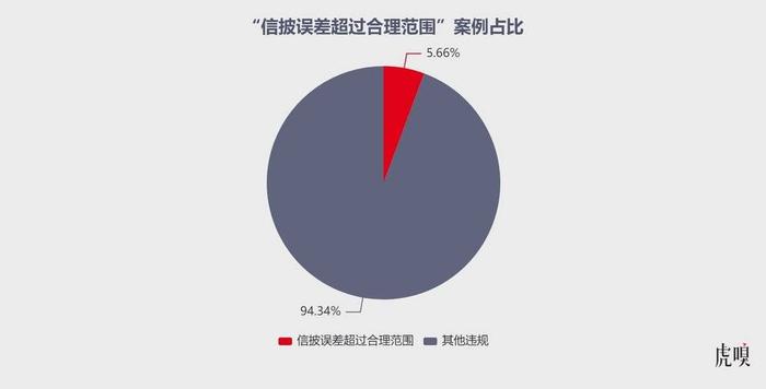 2022年A股上市公司违规图鉴：监管层的“鞭子”都打向了谁？