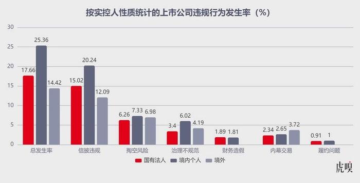 2022年A股上市公司违规图鉴：监管层的“鞭子”都打向了谁？