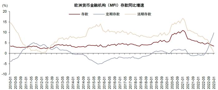 中金：欧美银行风险事件带来的启示