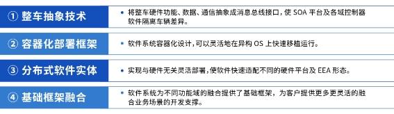 跨域融合趋势下，消息总线如何赋能整车开发快速迭代？