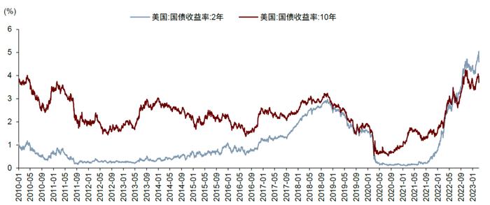 中金：欧美银行风险事件带来的启示