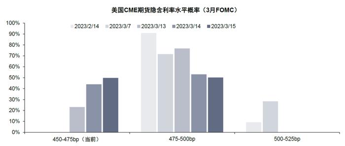 中金：欧美银行风险事件带来的启示