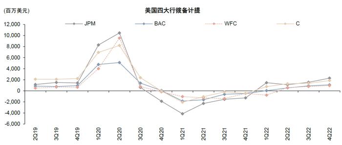 中金：欧美银行风险事件带来的启示