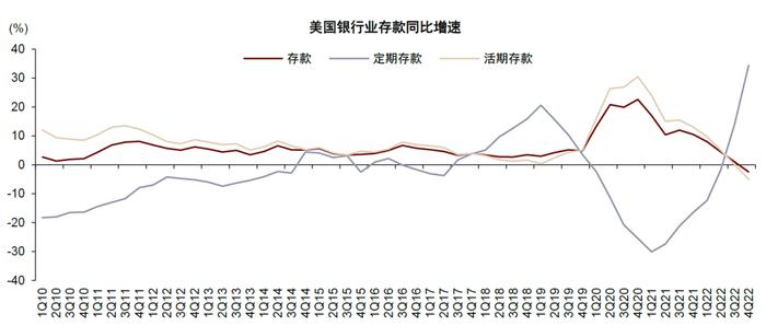 中金：欧美银行风险事件带来的启示