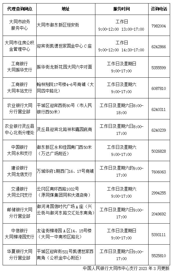 查征信更方便了！大同新增两家征信代理查询点