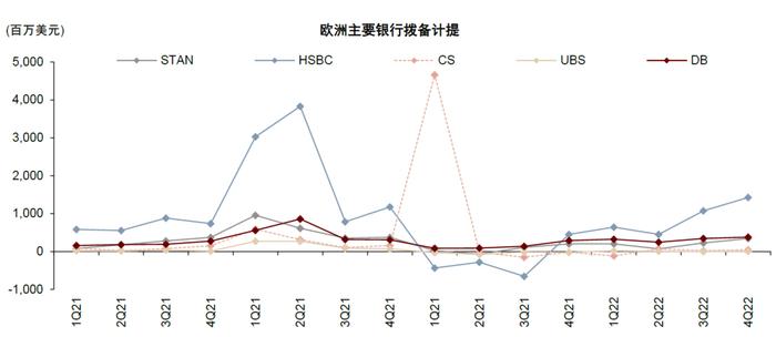 中金：欧美银行风险事件带来的启示