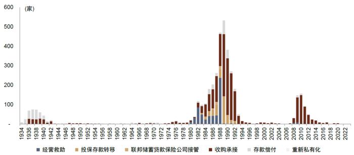 中金：欧美银行风险事件带来的启示