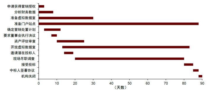 中金：欧美银行风险事件带来的启示