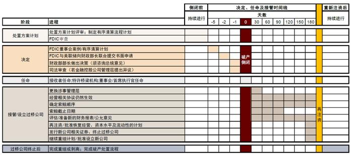 中金：欧美银行风险事件带来的启示