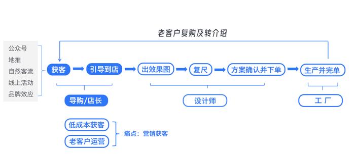 企业微信管理系统探马SCRM助力金牌家居实现私域运营